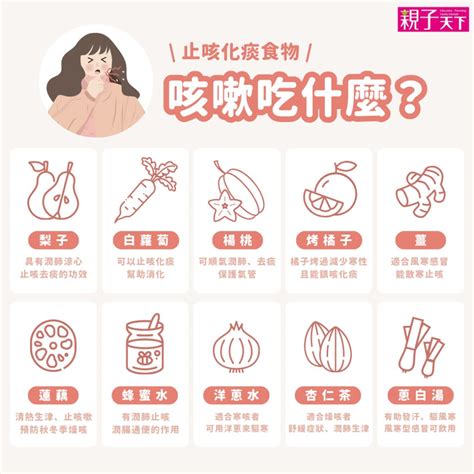 感冒 咳嗽 吃什麼|咳嗽吃什麼食物、飲品快快好？有哪些飲食禁忌？一表看水果食療。